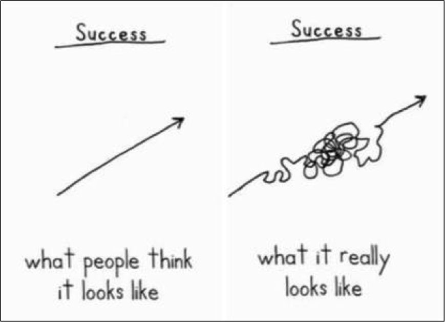 What is Success?